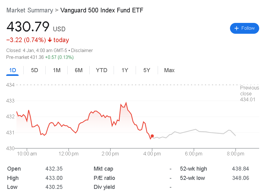 Voo Stock Price Prediction for 2024, 2025, 2030, 2040, and 2050  Voo S&P 500 Prediction?